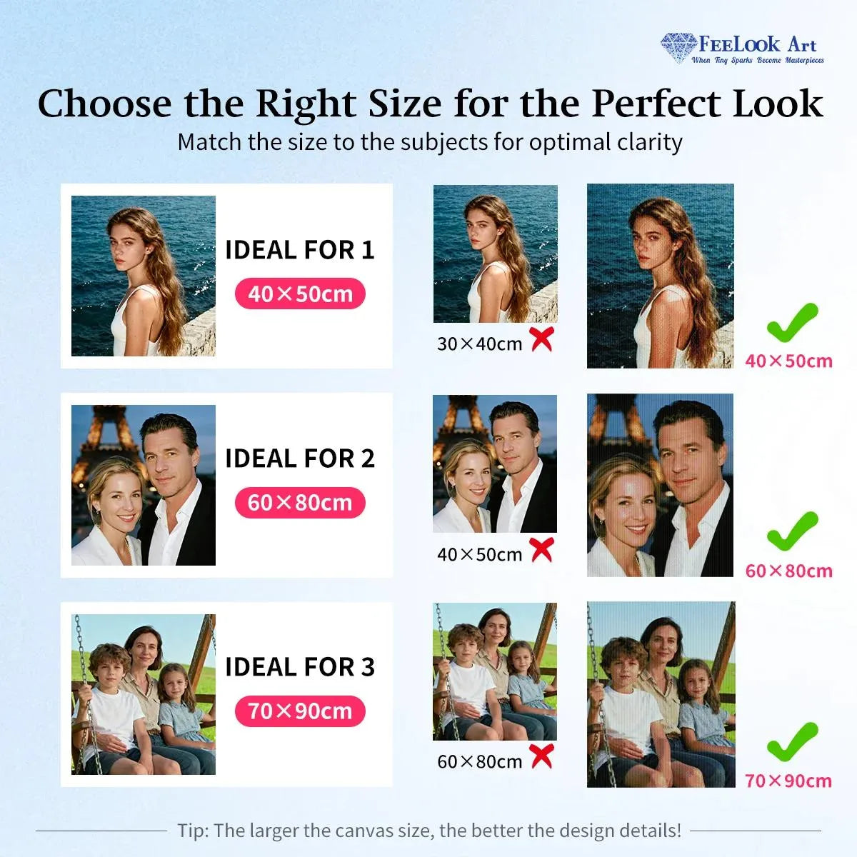 Custom Photo Diamond Painting size suggestion guide: 1 person ideal 40×50cm, 2 people 60×80cm, 3 people 70×90cm for best detail – FEELOOK Art